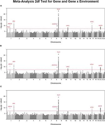 Detecting Gene-Environment Interaction for Maternal Exposures Using Case-Parent Trios Ascertained Through a Case With Non-Syndromic Orofacial Cleft